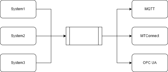 node-red-env